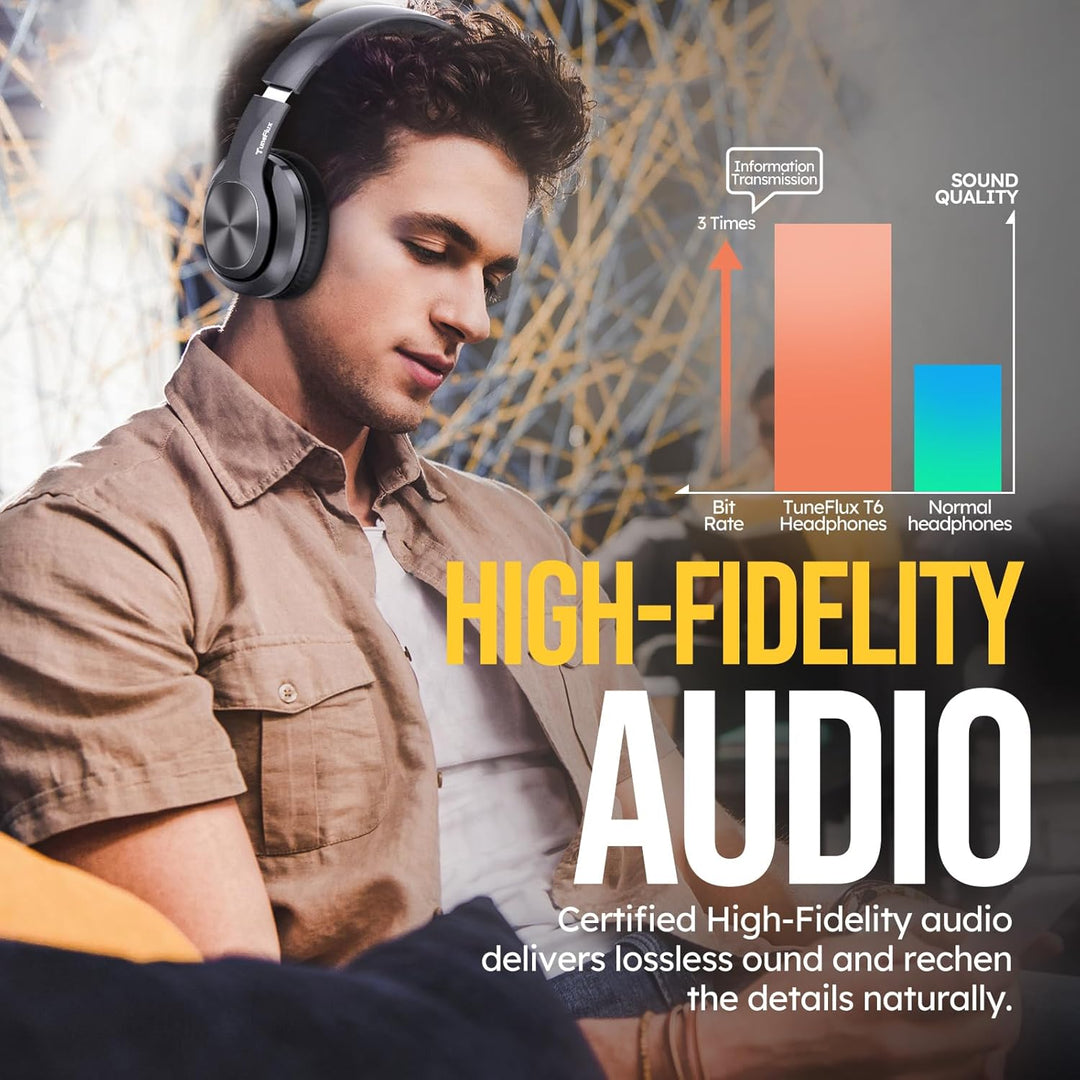 TuneFlux Bluetooth Kopfhörer Over Ear, 80 Std Akkulaufzeit, Kabellos Bluetooth Kopfhörer mit 3 EQ-Mo