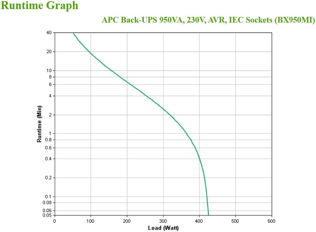 APC Back UPS BX – BX950MI - unterbrechungsfreie Stromversorgung 950 VA, Batteriesicherung & Überspan