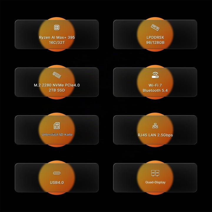BOSGAME M5 AI Mini PC AMD Ryzen AI Max+ 395, 16 Cores 32 Threads up to 5.1GHz, 128GB LPDDR5X RAM, 2T