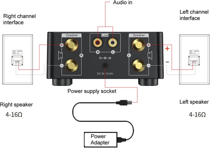 Mini- 5.0-Leistungsverstärker, Verstärker 2 Kanal 50 W und mit USB-Eingang Mini-Verstärker Stereo Hi
