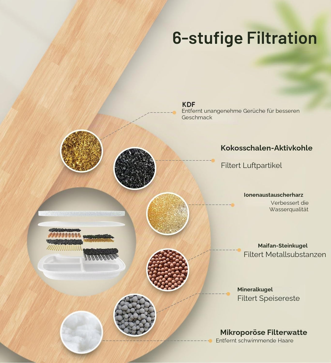 12er-Pack Filter, Ersatzfilter für FS10 Plus, 6-lagiger Filter (Weiss, 12 Filters + 12 Schwämme &amp; 12