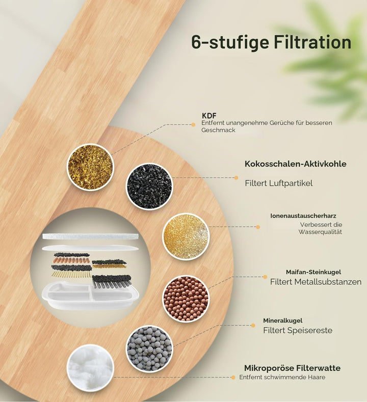 12er-Pack Filter, Ersatzfilter für FS10 Plus, 6-lagiger Filter (Weiss, 12 Filters + 12 Schwämme &amp; 12