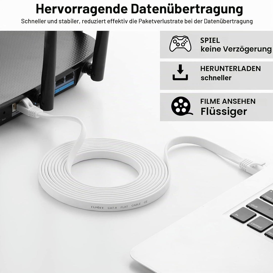 Fumitt Cat 8 Ethernet Kabel 15m, Hohegeschwindigkeit Flach Gigabit RJ45 Lan Internet Netzwerk Kabel
