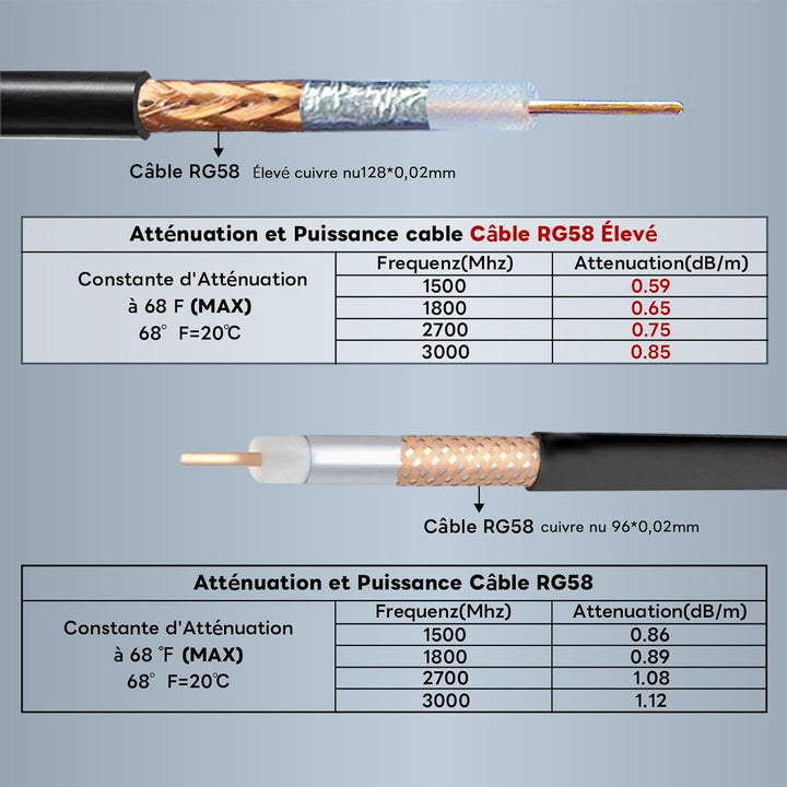 Boobrie SMA-Kabel, 20 m, RG58/U, Stecker auf Buchse, Koaxial, 50 Ohm, Verlängerung für Router, WLAN,