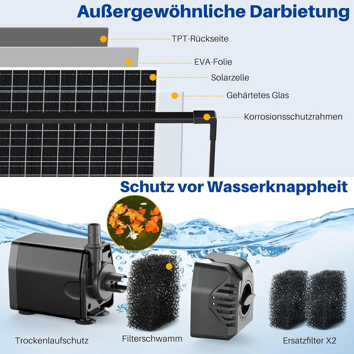 Biling 20W Solarbrunnen für Draussen mit 4 Düsen, 875L/H Solar Springbrunnen für Aussen Mittelgrosse