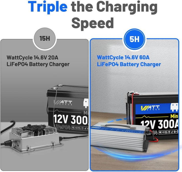 Wattcycle LiFePO4 Ladegerät, 12V, 60A, mit Aluminiumgehäuse
