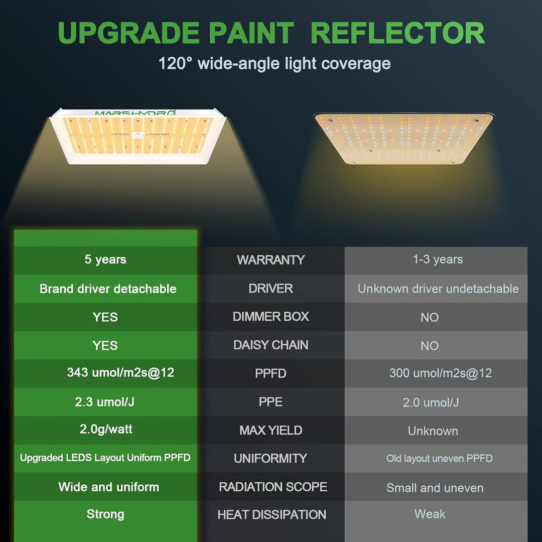 MARS HYDRO TS1000 Growbox Komplettset Led Grow Tent Kit LED Grow Light Grow Lampe 70X70X160cm Indoor