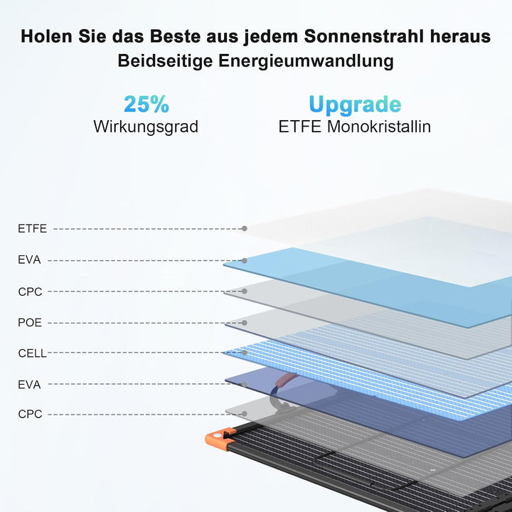 100W Bifaziales Tragbares Solarpanel für Kraftwerke, 20V Faltbares Solarladegerät mit IP68-Wasserdic