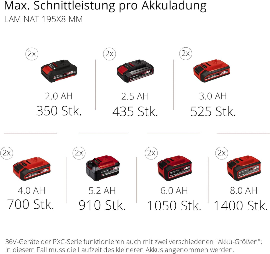Einhell Akku-Zug-Kapp-Gehrungssäge TE-SM 36/210 Li - Solo Power X-Change (Lithium-Ionen, leichtgängi
