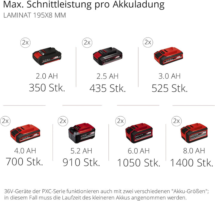 Einhell Akku-Zug-Kapp-Gehrungssäge TE-SM 36/210 Li - Solo Power X-Change (Lithium-Ionen, leichtgängi