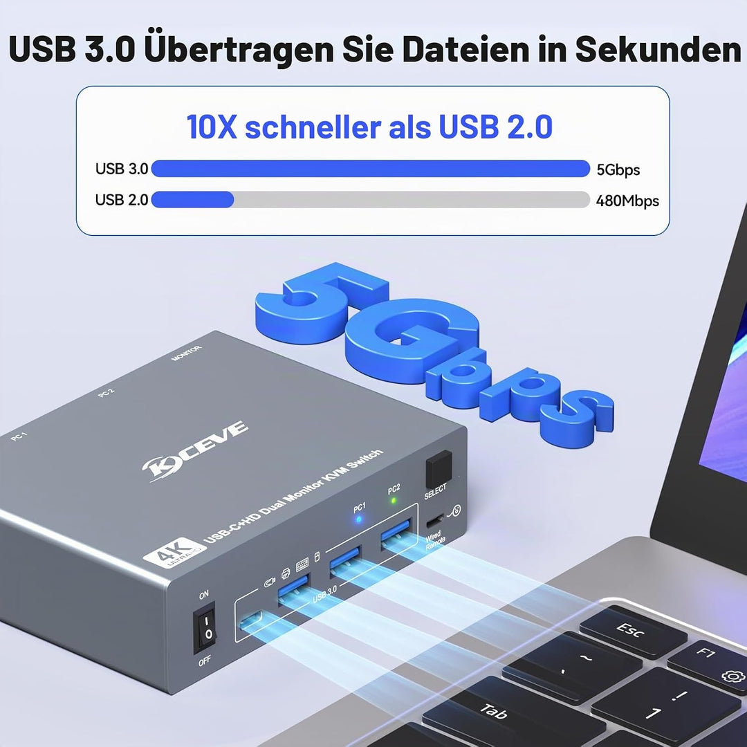 KVM Switch 2 Monitore 1 Desktop 1 Laptop 4K@60Hz, 7-in-1 Dual Monitor KVM Switch Dockingstation, 2 H