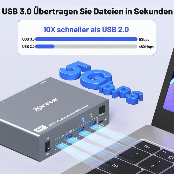 KVM Switch 2 Monitore 1 Desktop 1 Laptop 4K@60Hz, 7-in-1 Dual Monitor KVM Switch Dockingstation, 2 H