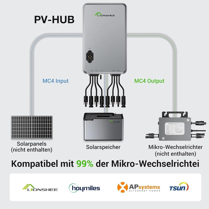 Balkonkraftwerk, PV-HUB EMS Speichersystem, 1600W DC-Ausgang mit 1024Wh LiFePO4-Batterie, IP65 wasse