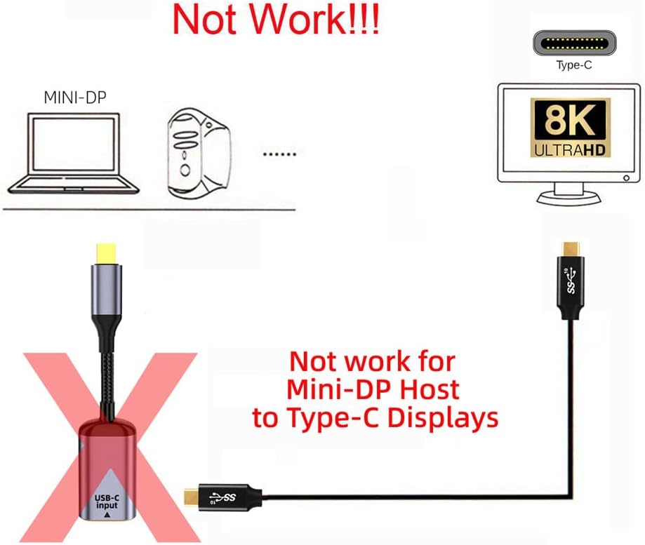 NFHK USB-C Typ C Buchse Quelle zu Mini Displayport DP 1.4 Senke HDTV Kabel 8K@60hz 4K@120hz für Tabl