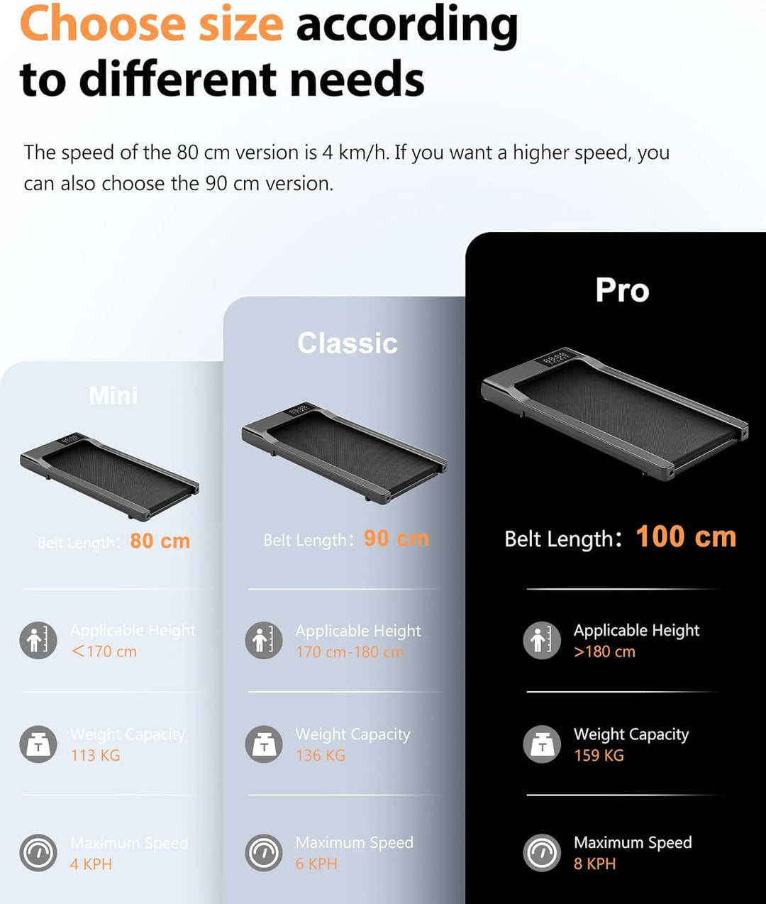 Superun Walking Pad mit Steigung 6%, Laufband für Zuhause mit App max 6km/h und 12km/h Version, Schr
