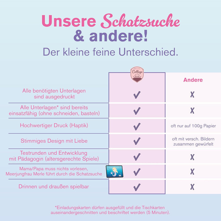 Schnitzeljagd Schatzsuche Meerjungfrau, 5-7 Jahre – Komplettes Set mit Einladungskarten digitaler Me