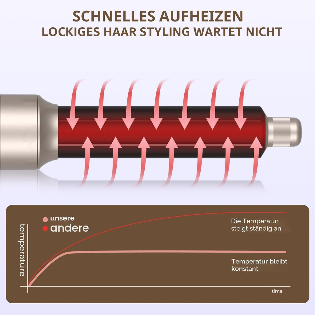 6 in 1 Hairstyler Set, Air Styler mit 1000W Haartrockner, Rundbürstenföhn, Lockenstab, Warmluftbürst