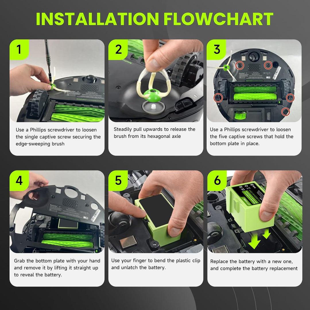 CITYORK 14,4V 5000mAh Lithium-Ionen Batterie für iRobot Roomba j7 und i7 Serie J7/J7+ i7/i7+ 7550,J7