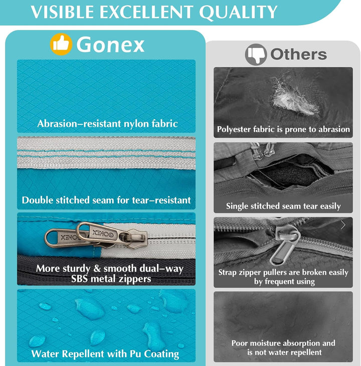 Gonex Compression Packing Cubes 6er Set, Gonex Kleidertaschen 6-teilig Verpackungswürfel, Kleidertas