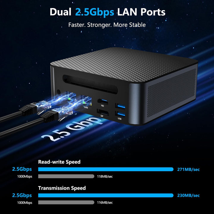 ALLIWAVA H90Pro Mini PC, AMD Ryzen 7 8745HS Mini-Desktop-Computer (8K/16T, bis zu 4,9 GHz), Radeon 7