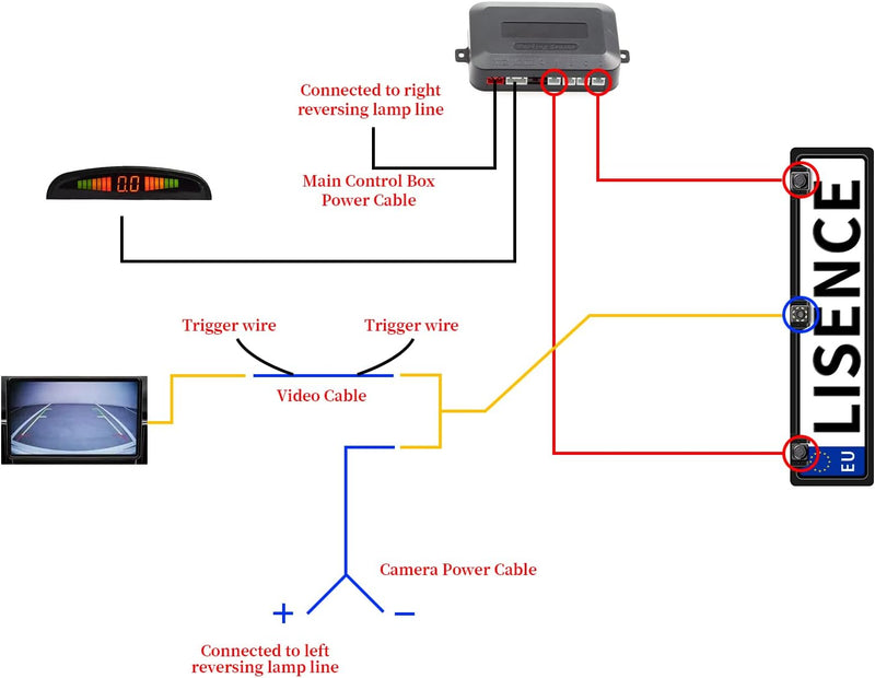 Rückfahrkamera Kennzeichenhalter mit 2 Parksensoren + LED Abstandsanzeige, 8 Lichter Rückfahrkamera,