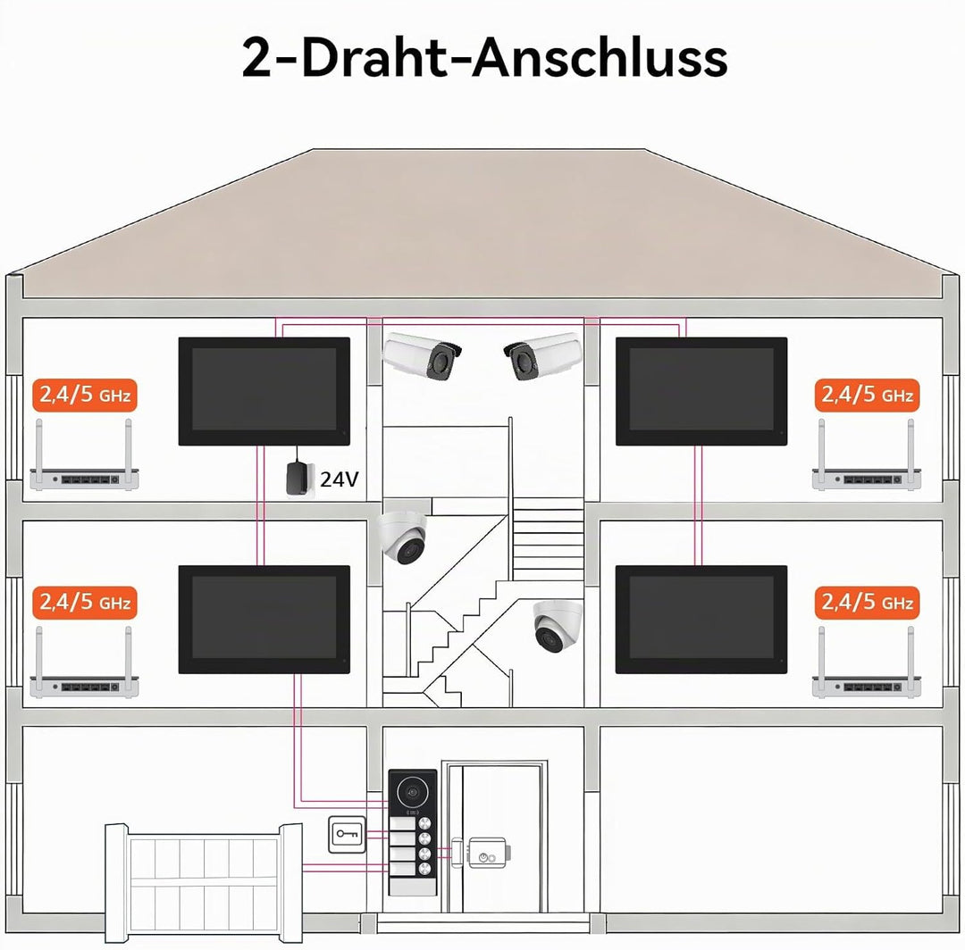 Video Türsprechanlage für 4 Familienhaus, 2-Draht, 4X 7 Zoll Monitor &amp; App - Smarte Video Türklingel