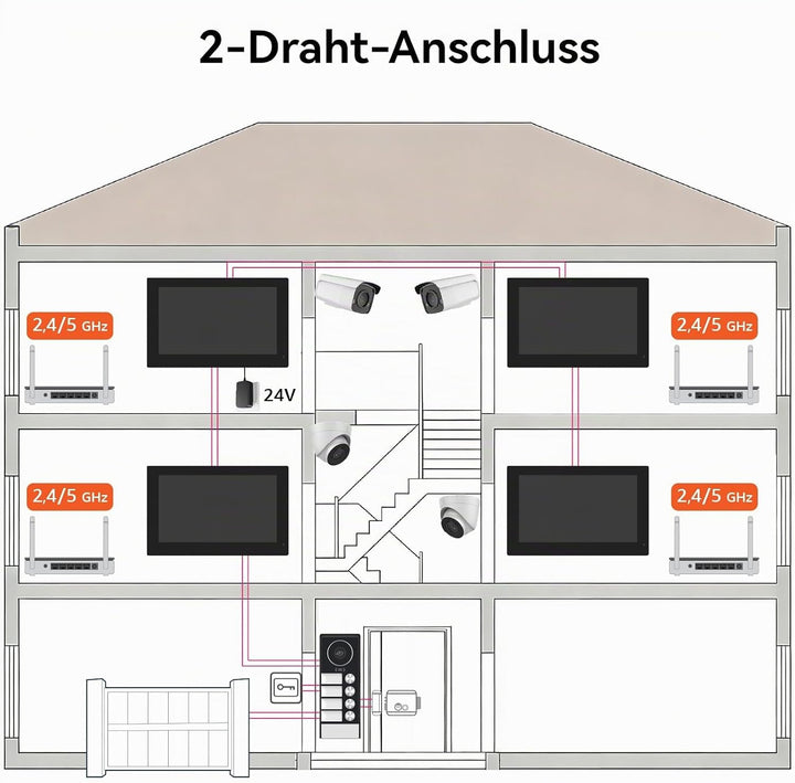 Video Türsprechanlage für 4 Familienhaus, 2-Draht, 4X 7 Zoll Monitor &amp; App - Smarte Video Türklingel