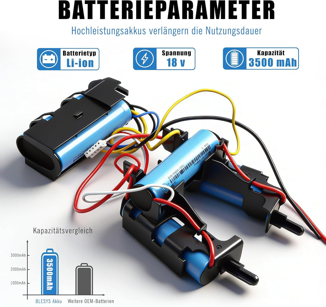 BLESYS 18V 3500mAh Akku für Electrolux AEG CX7 CX7-2-45AN CX7-2-35RM CX7-35WR CX7-2-45MÖ AG18 Plus A