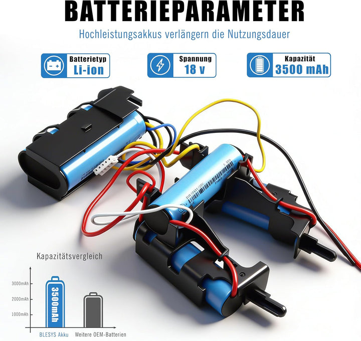 BLESYS 18V 3500mAh Akku für Electrolux AEG CX7 CX7-2-45AN CX7-2-35RM CX7-35WR CX7-2-45MÖ AG18 Plus A