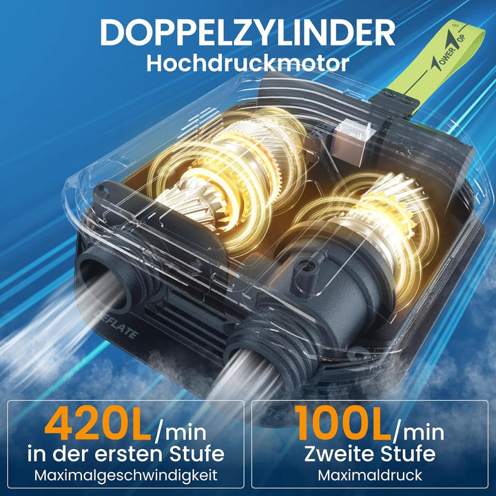 TowerTop Sup Pumpe Akku: 10500mAh Akku Pumpe für Auto/SUP, 50 PSI Stand Up Paddle Pumpe, 12V DC Zwei