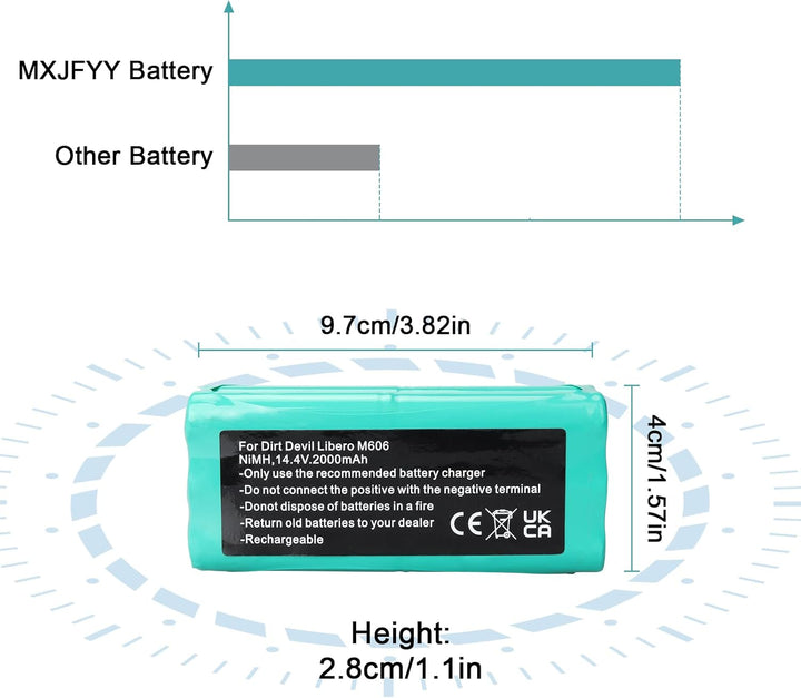 14,4 V 2000 mAh NiMH-Akku kompatibel mit Dirt Devil Libero M606/M610/M613/M607 Spider/M612 Spider, V