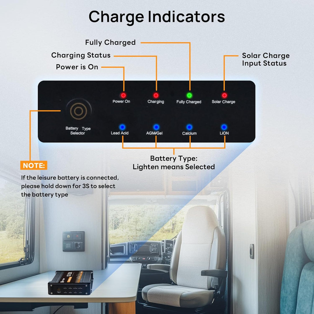 ECO-WORTHY Ladebooster 12V 20A DC-DC Batterieladegerät für Batterie,Ladebooster 12V für Wohnmobilen,