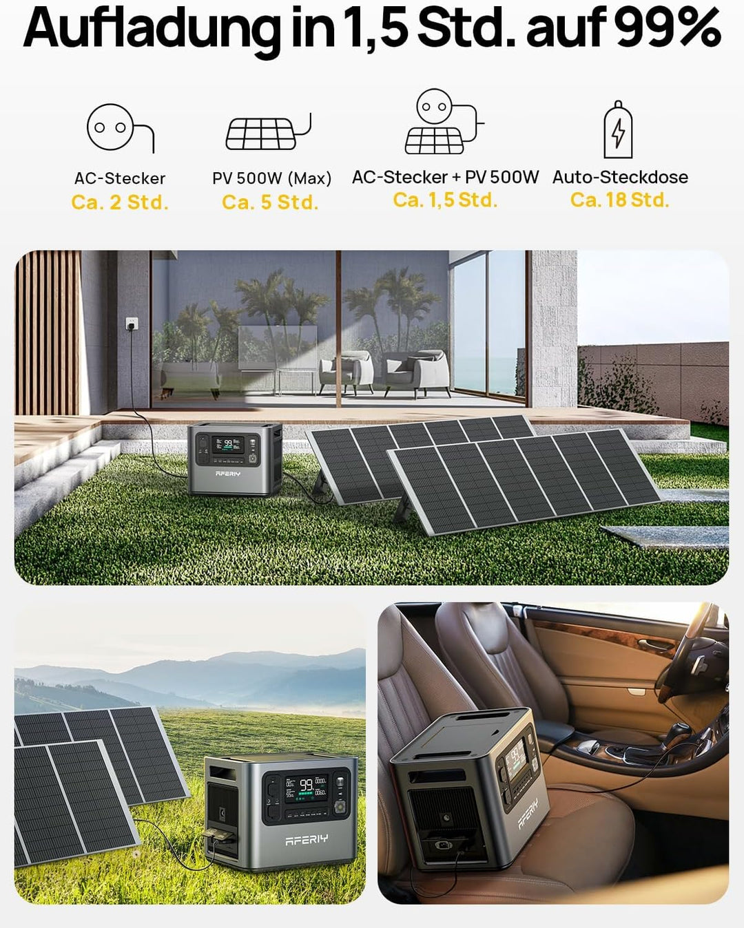 AFERIY 2400W2048Wh Solargenerator mit 400W Solarpanel, 1,5Std Schnellladung | Tragbare Powerstation,
