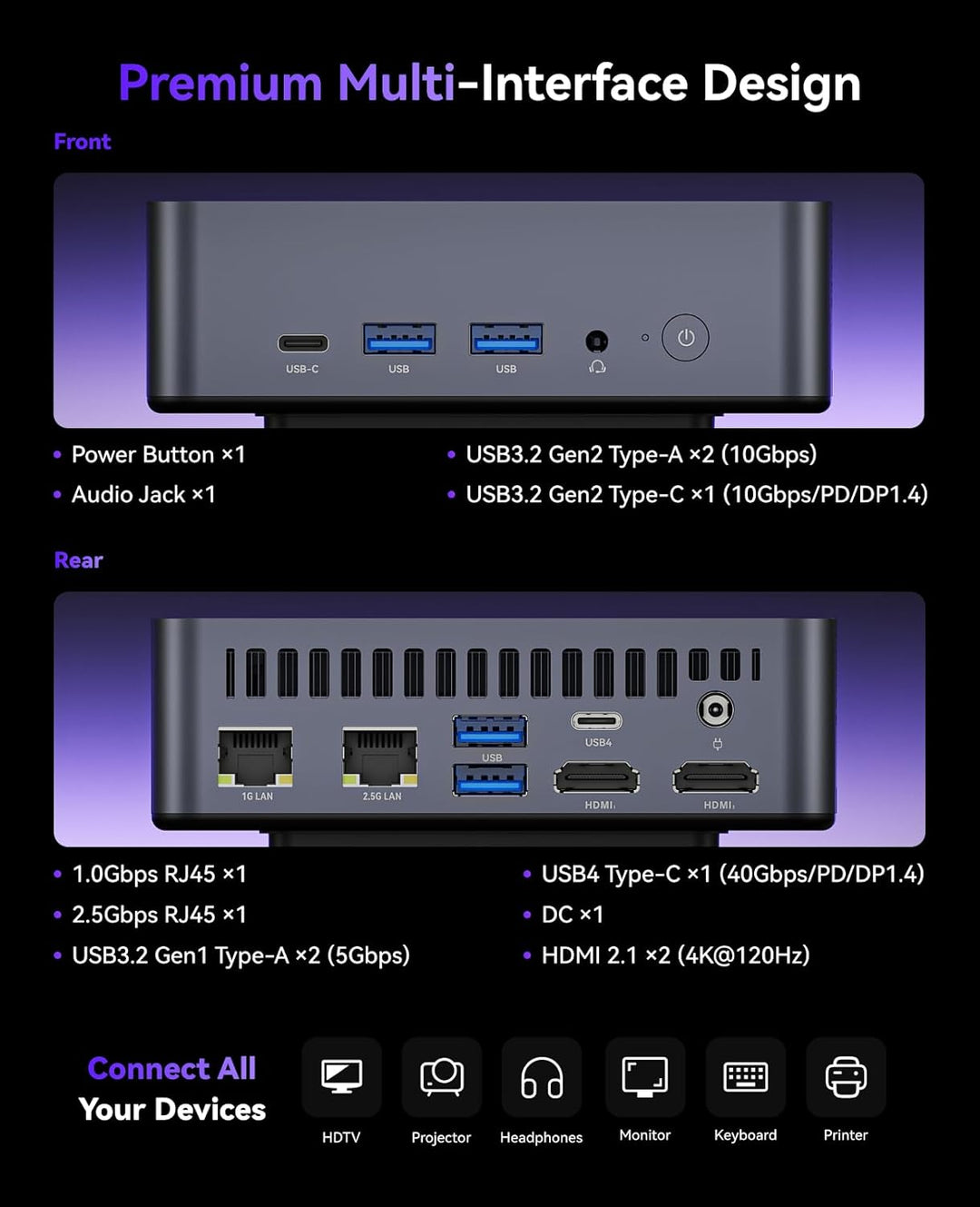 NiPoGi AM21 Mini PC АMD Ryzen 7 8745HS (8C/16T, bis zu 4,9 GHz), 32 GB DDR5 5600MHz 1 TB M.2 NVME SS
