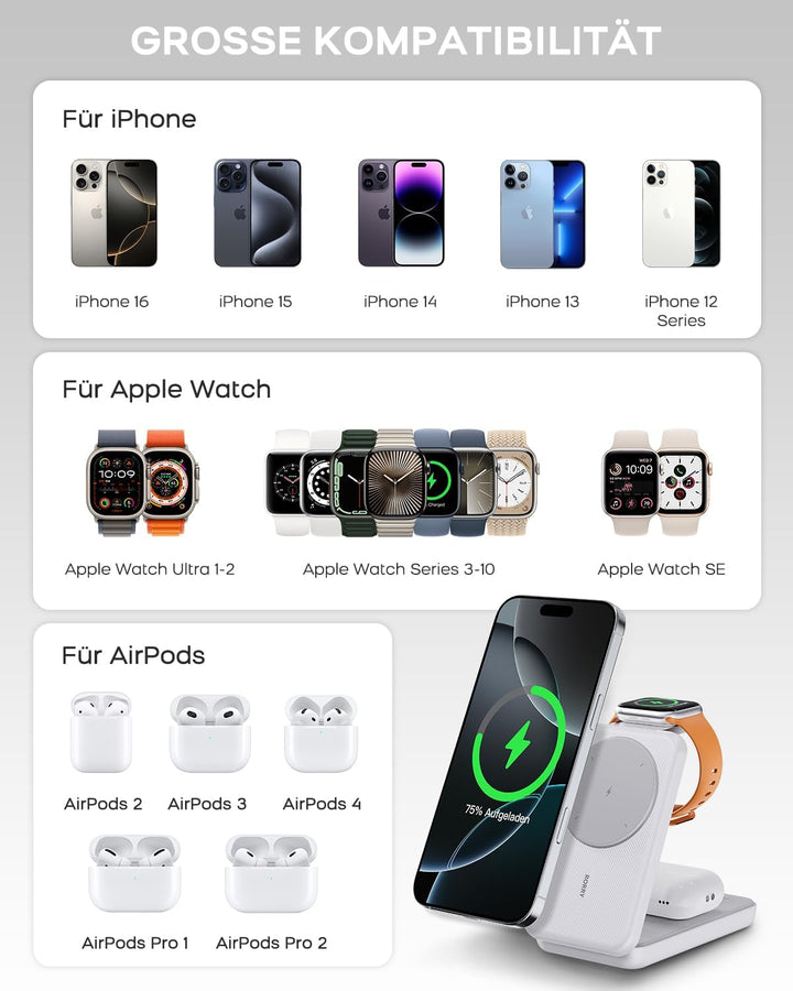 RORRY Powerbank für Magsafe, 10000mAh Magnetische Power Bank Kompatibel mit iPhone 16 15 14 13 12 Pr