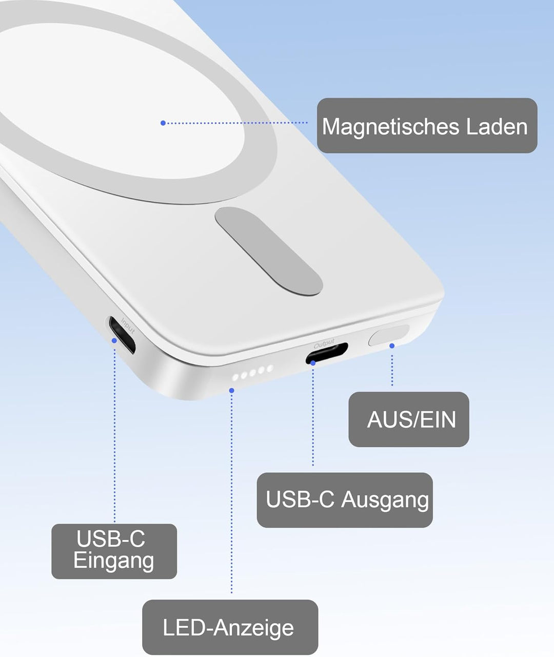 [2 Stück] Miady Powerbank für Magsafe, 5000mAh kabelloses magnetisches Ladegerät, ultradünner tragba