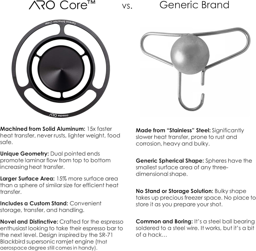 ARO Core™ Espresso-Extraktionskühler aus Aluminium, Kaffeekühlzubehör, gefrorenes Werkzeug (1 Packun