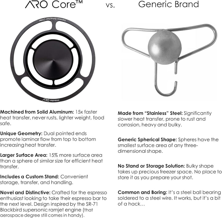 ARO Core™ Espresso-Extraktionskühler aus Aluminium, Kaffeekühlzubehör, gefrorenes Werkzeug (1 Packun