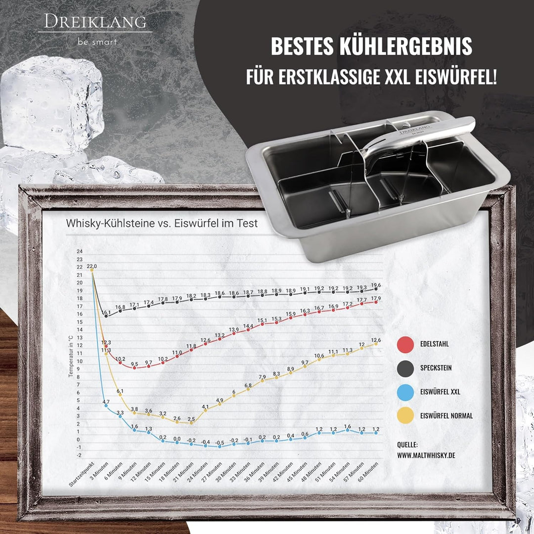 18/8 Edelstahl XXL Eiswürfelform Gross mit Hebeleinsatz für müheloses Entnehmen I Poliert I Lebensmi