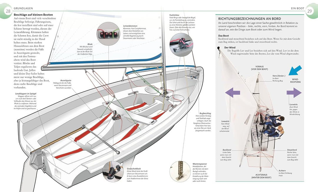 Segeln: Das neue Praxishandbuch