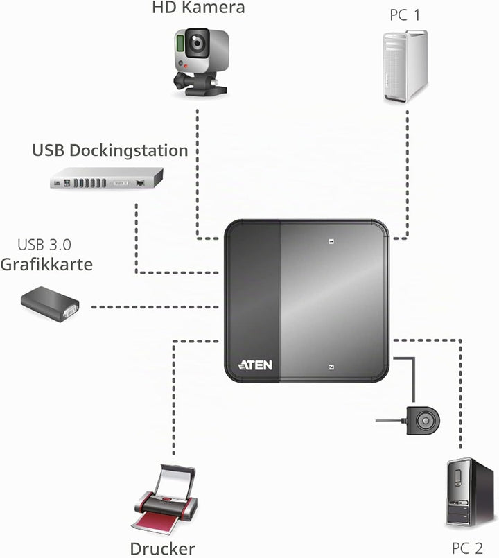 Aten US234-AT USB 3.0-Peripheriegeräte-Switch mit 2-Port schwarz Single, Single