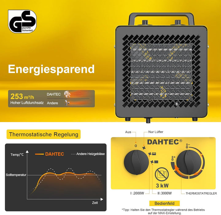 Keramik Heizlüfter 3000 Watt Klein Heizstrahler Bauheizer Bautrockner mit Thermostat & 3 Heizstufen