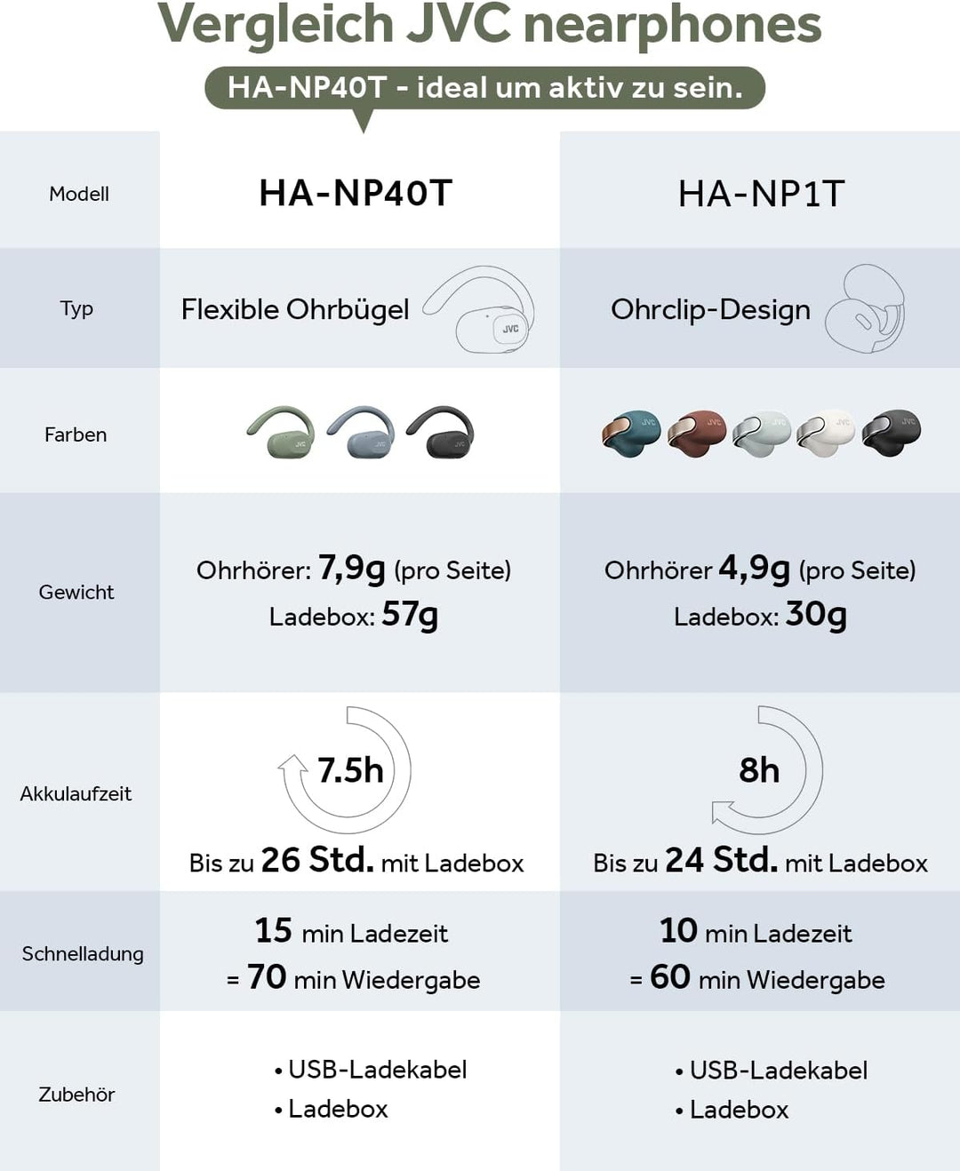 JVC Nearphones HA-NP40T-A, True Wireless Ohrhörer, Open Ear Design, Verstellbarer Ohrbügel, 16 mm Tr