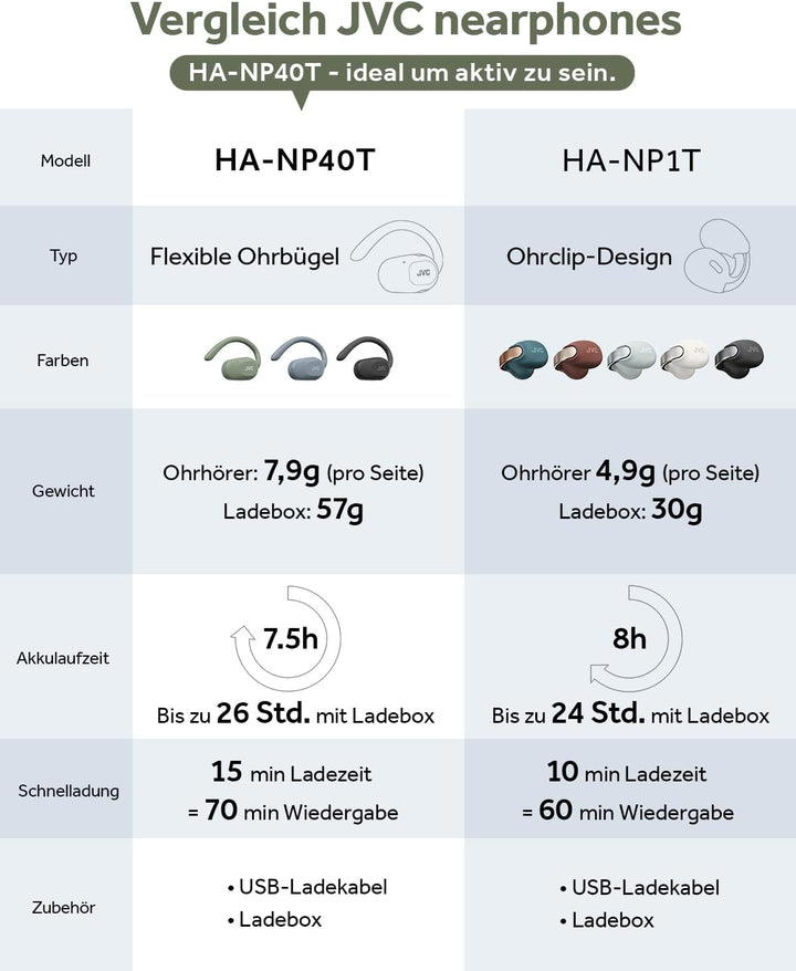 JVC Nearphones HA-NP40T-A, True Wireless Ohrhörer, Open Ear Design, Verstellbarer Ohrbügel, 16 mm Tr