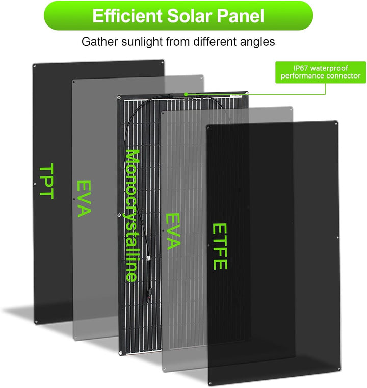 100W ETFE Solarpanel Flexibel etfe Solarmodul Tragbar für Dach Boot Balkon, 100W etfe
