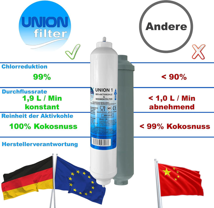 UN-5. 5er Pack UNION Kühlschrankfilter für Kühlschrank Samsung, AEG, LG, Side by Side. Wasserfilter