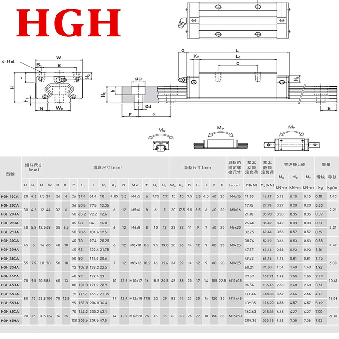 GooEquip Linearführung HGR20 1200mm Linearschiene mit 4PCS Gleitblock + 1PCS SFU1605 1200mm Kugeluml