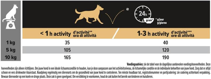Pro Plan Purina Hund Klein &amp; Mini Adult Reis Reich an Hähnchen Trockenfutter - 7kg Huhn 7 kg (1er Pa