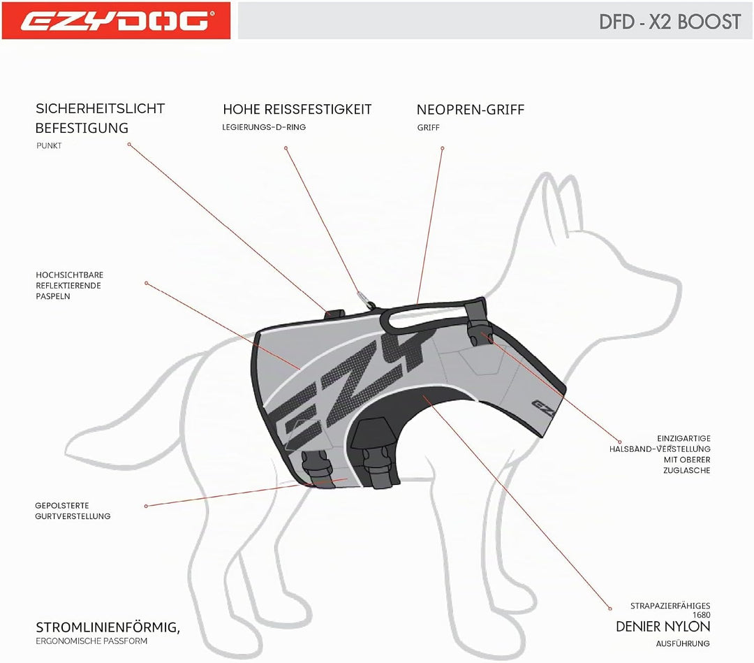 EZYDOG X2 Boost-Schwimmweste, Bootfahren, hundefreundlich, Paddelboard, überlegener Auftrieb, Rettun