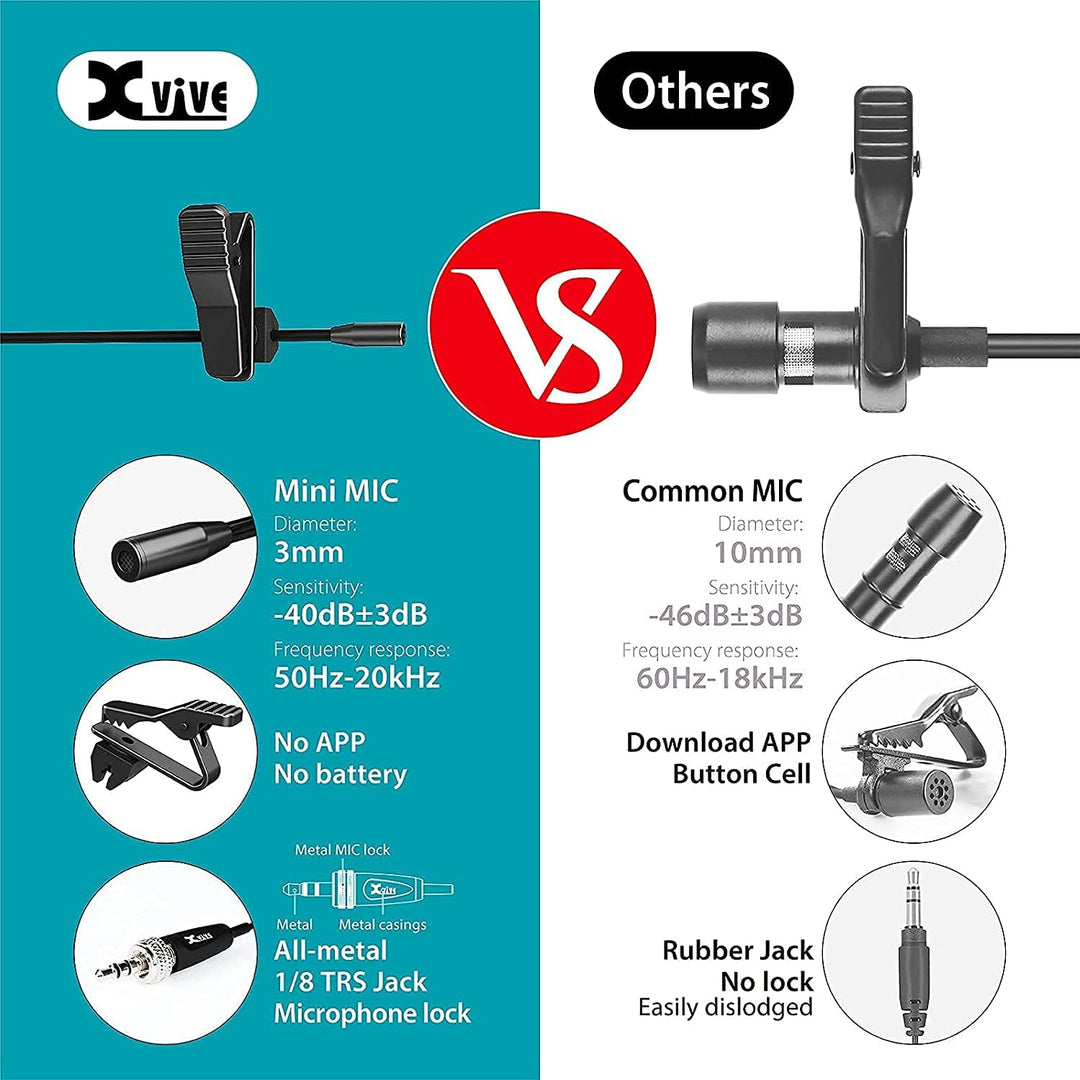 Xvive LV2 Miniatur Omnidirektionales Lavalier-Mikrofon für Wireless Go II, kabelloser Sender, Rekord